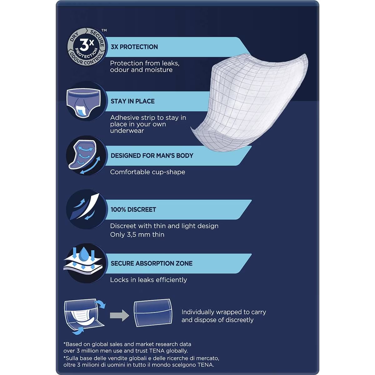 Tena Men Active Fit Absorbent Protector Level 1 (12 pack)